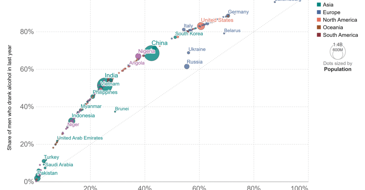 male v female who drank alcohol last year