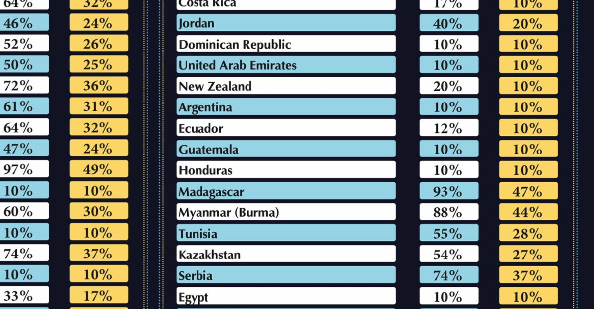 Reciprocal tariffs announced by the Trump administration on April 2 2025