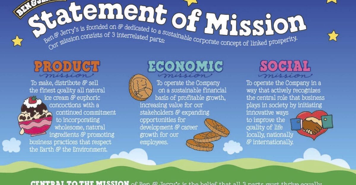 How Ben and Jerry s Incorporates Social Responsibility Through Conscious Capitalism - ChuckJoe by Lexi