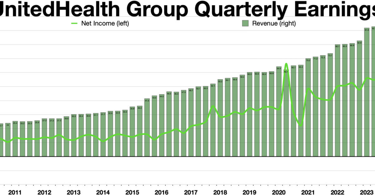 UnitedHealth Group quarterly earnings