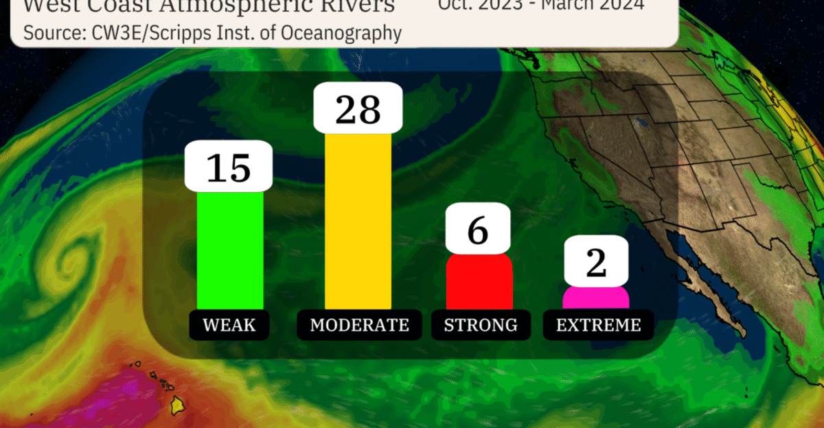 Atmospheric Rivers Hit U S West Coast Weather com