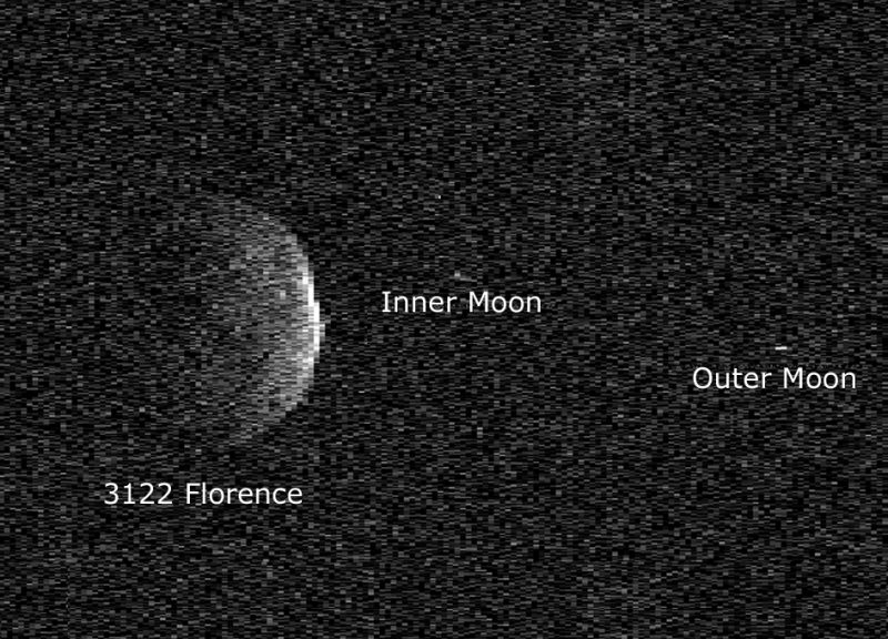 Asteroid 3122 Florence with its moons