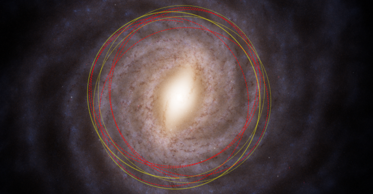 Top view of the Milky Way galaxy showing the estimated orbits of both our Sun and the 3I/ATLAS comet. 3I/ATLAS is shown in red dashed lines, and the Sun is shown in yellow dotted lines. The large extent of 3I’s orbit into the outer thick disk is clear, while the Sun stays nearer the core of the galaxy.