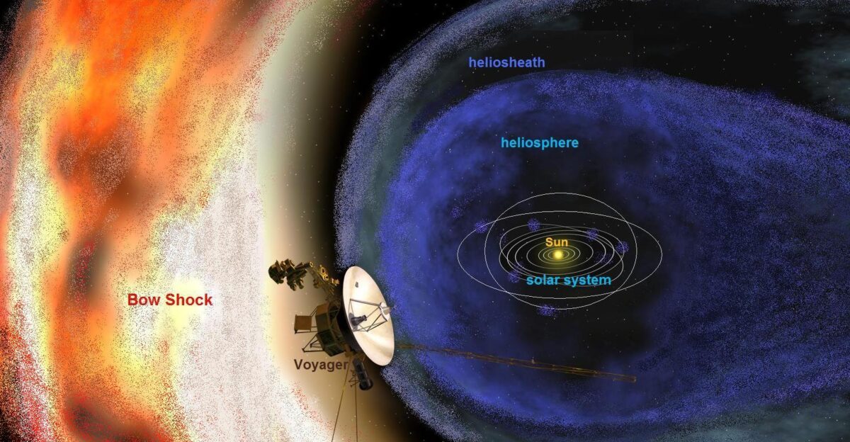 Heliosphere and Bow Shock