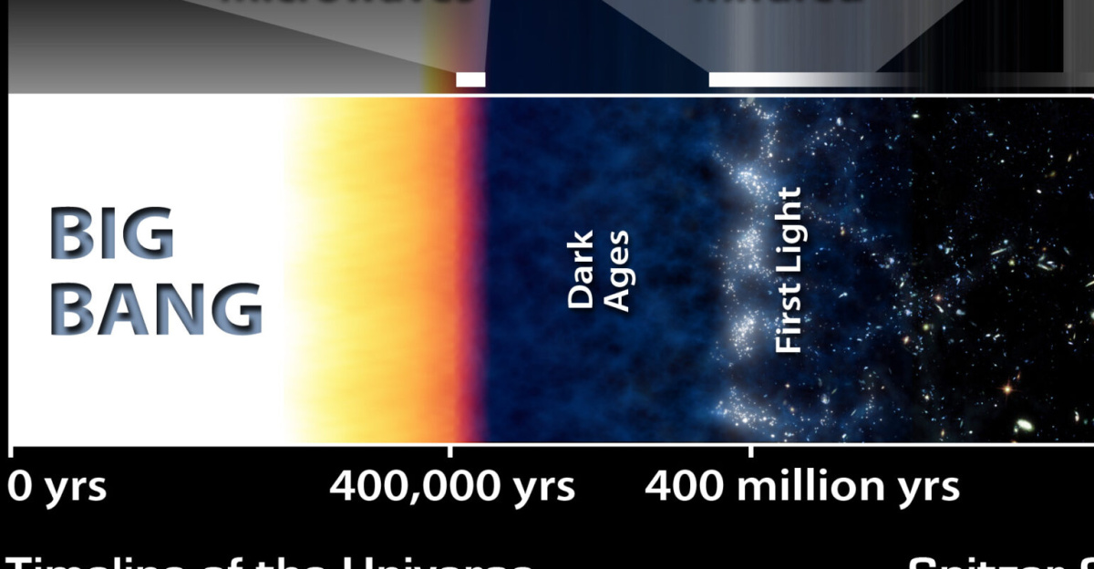Brief History of the Universe