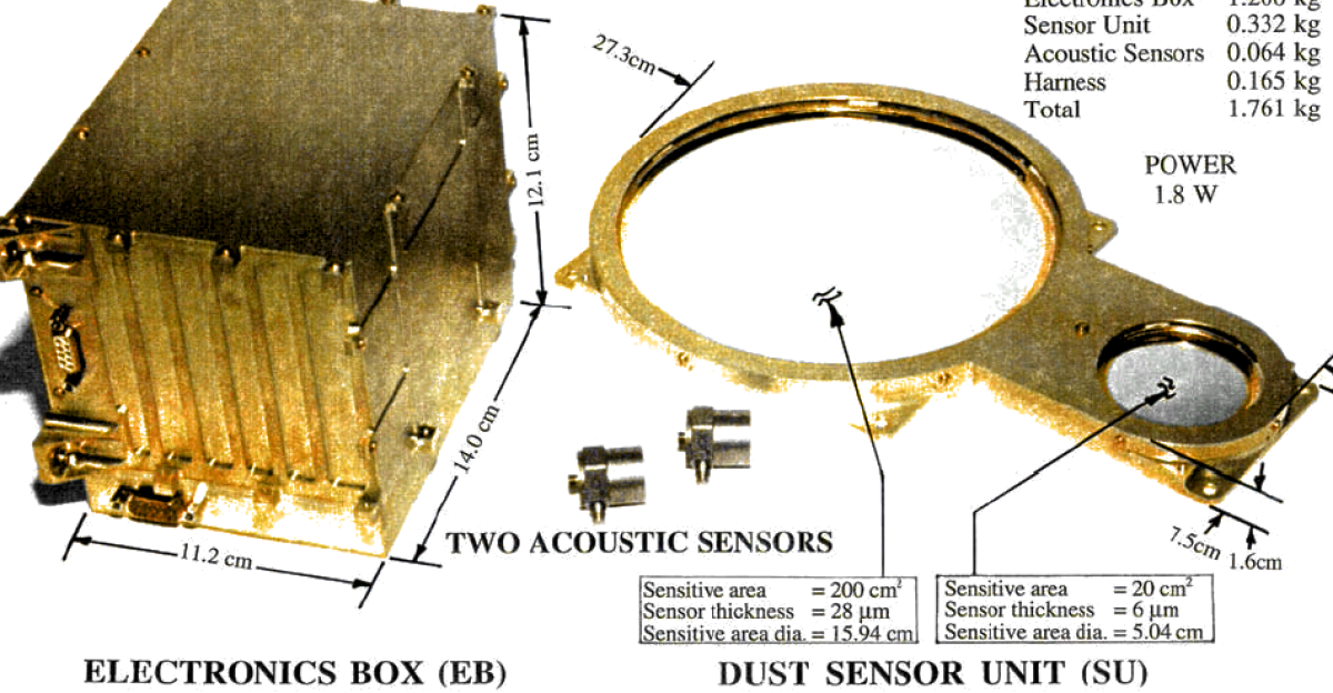Labeled image of the Dust Flux Monitor Instrument carried on the Stardust spacecraft.
