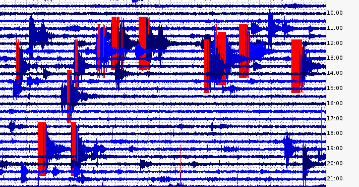 This is a seismogram for the Parker Peak seismic station in Yellowstone Wyoming The cluster of earthquake events in the middle and bottom parts of the graph occurred on 10 September 2020 south of Yellowstone Lake s West Thumb Quake magnitudes ranged from 0 1 to 2 8 Activity continued the following day Clusters of earthquakes are called swarms Update a total of 114 earthquakes occurred An earthquake is a natural shaking or vibrating of the Earth caused by sudden fault movement and a rapid release of energy Earthquake activity is called seismicity The study of earthquakes is called seismology The actual underground location of an earthquake is the hypocenter or focus The site at the Earth s surface directly above the hypocenter is the epicenter Minor earthquakes may occur before a major event - such small quakes are called foreshocks Minor to major quakes after a major event are aftershocks Most earthquakes occur at or near tectonic plate boundaries such as subduction zones mid-ocean ridges collision zones and transform plate boundaries They also occur at hotspots - large subsurface mantle plumes Examples Hawaii Yellowstone Iceland Afar Earthquakes generate four types of shock waves P-waves S-waves Love waves and Rayleigh waves P-waves and S-waves are body waves - they travel through solid rocks Love waves and Rayleigh waves travel only at the surface - they are surface waves P-waves are push-pull waves that travel quickly and cause little damage S-waves are up-and-down waves like flicking a rope that travel slowly and cause significant damage Love waves are side-to-side surface waves like a slithering snake Rayleigh waves are rotational surface waves somewhat like ripples from tossing a pebble into a pond Earthquakes are associated with many specific hazards such as ground shaking ground rupturing subsidence sinking uplift rising tsunamis landslides fires and liquefaction Some famous major earthquakes in history include Shensi China in 1556 Lisbon Portugal in 1755 New Madrid Missouri in 1811-1812 San Francisco California in 1906 Anchorage Alaska in 1964 and Loma Prieta California in 1989