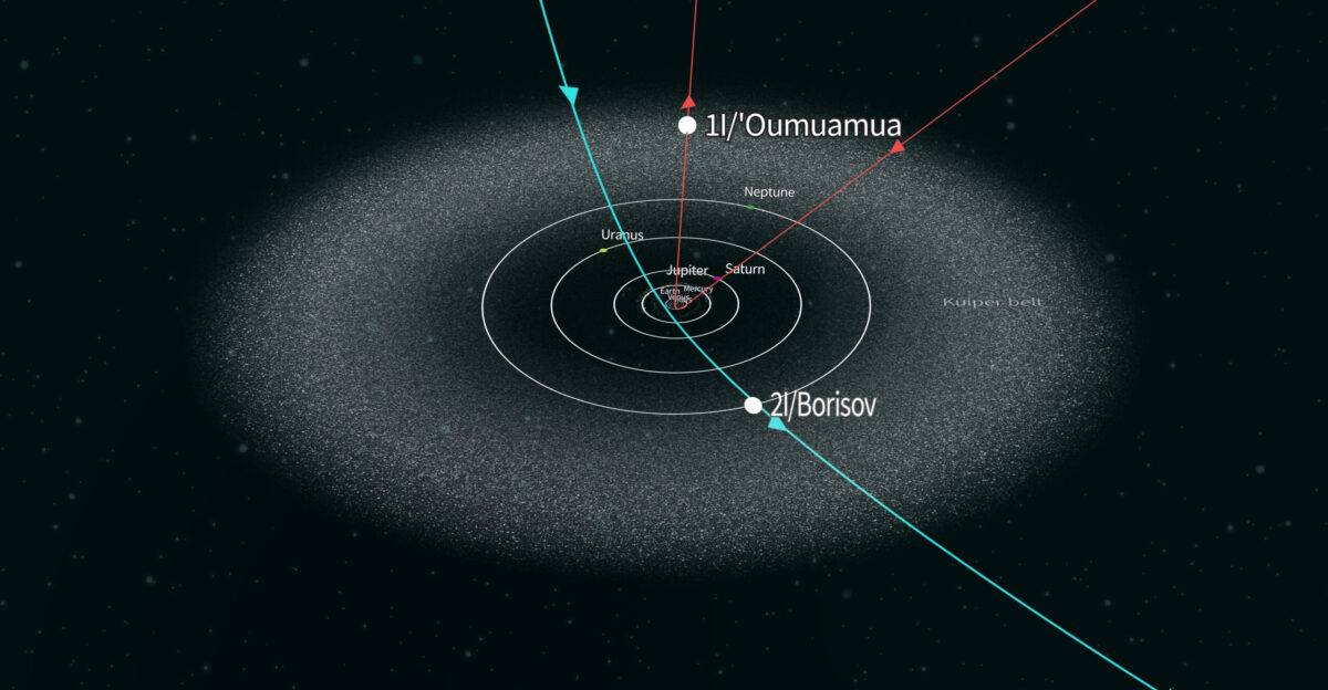 This illustration shows the paths through our Solar System of the two confirmed interstellar objects Oumuamua in 2017 formally known as 1I 2017 U1 discovered in 2017 and the comet 2I Borisov discovered in 2019 The paths of these objects are markedly different than the orbits of objects in our Solar System making them easy to differentiate as interstellar objects Rubin Observatory and the Legacy Survey of Space and Time will provide data that enables scientists to identify many interstellar objects early in the survey