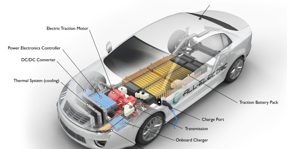 Alternative Fuels Data Center How Do All-Electric Cars Work