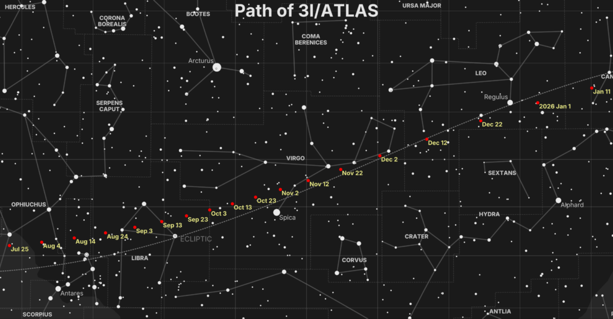 Plot of the trajectory of interstellar comet 3I ATLAS against the stellar background from 2024 to 2026 Made with Python using packages Starplot 1 and Skyfield 2 Heliocentric orbital elements are from the MPC