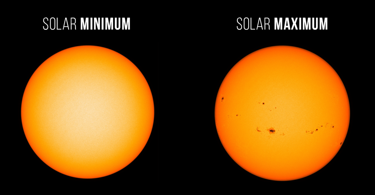 Still ImageVisible light images from NASA s Solar Dynamics Observatory highlight the appearance of the Sun at solar minimum left Dec 2019 versus solar maximum right August 2024 During solar minimum the Sun is often spotless Sunspots are associated with solar activity and are used to track solar cycle progress Credit NASA SDO