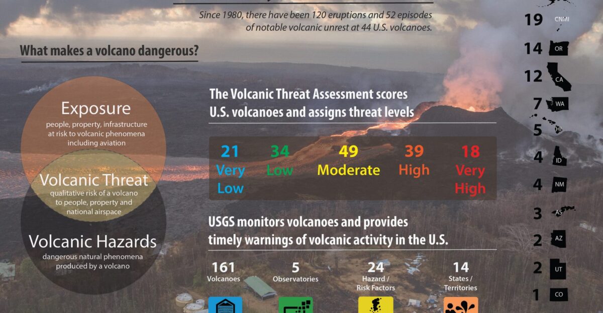 Our volcanoes are still a threat and we know it Washington State