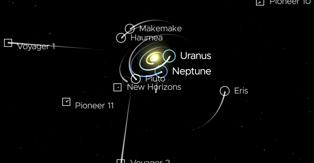 This is a screenshot of NASA s Solar System orrery which can be accessed at Text is increased in size and some object s name is hidden to aid in visibility