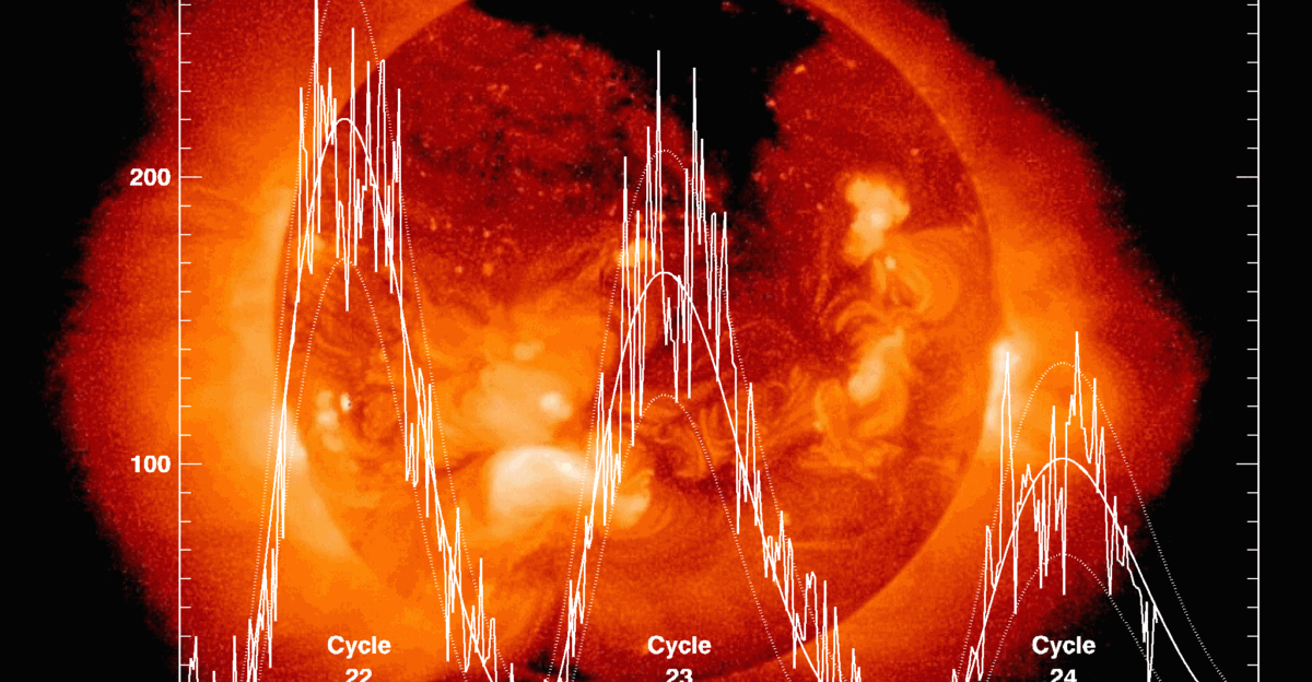 The prediction for Sunspot Cycle 24 as of December 2017 gives a smoothed sunspot number V2 0 maximum of about 101 in late 2013 The smoothed sunspot number V2 0 reached a peak of 116 4 in April 2014 This will probably become the official maximum This second peak surpassed the level of the first peak 98 3 in March 2012 Many cycles are double peaked but this is the first in which the second peak in sunspot number was larger than the first We are currently over seven years into Cycle 24 The predicted and observed size as of December 2017 makes this the smallest sunspot cycle since Cycle 14 which had a maximum smoothed sunspot number V2 0 of 107 2 in February of 1906