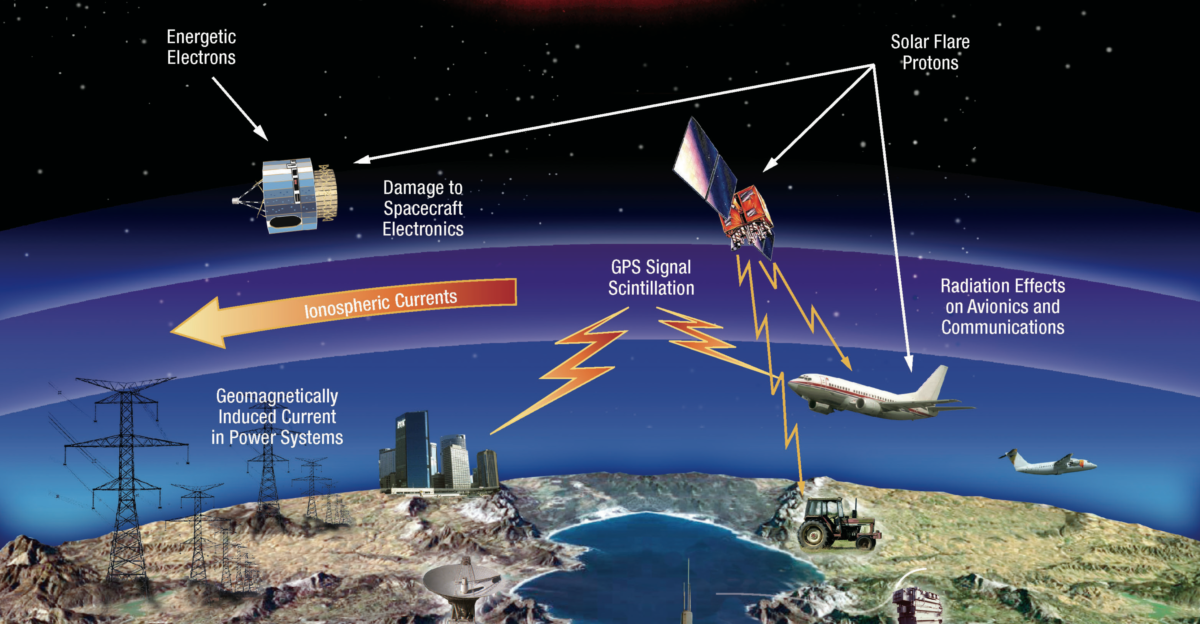 NASA SVS How Do Space Weather Effects Solar Storms Affect Earth